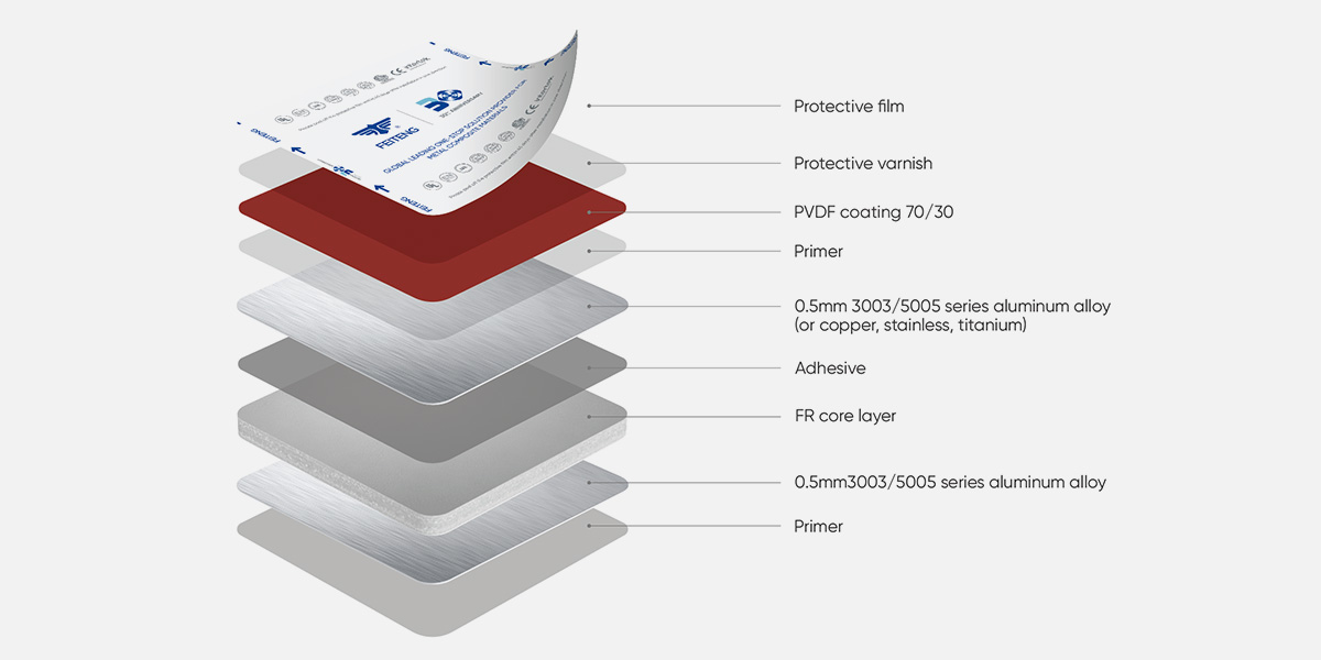 B1 FR Aluminum Composite Panel