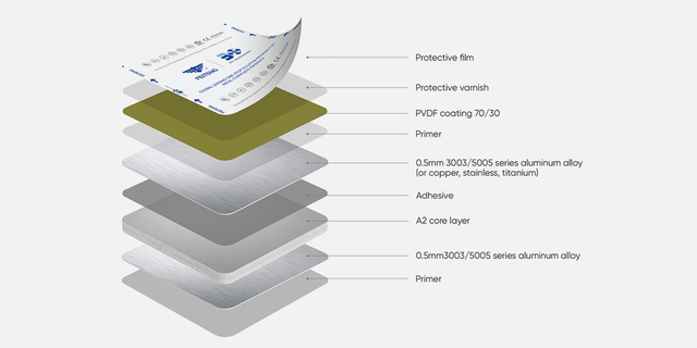 A2 Aluminum Composite Panel