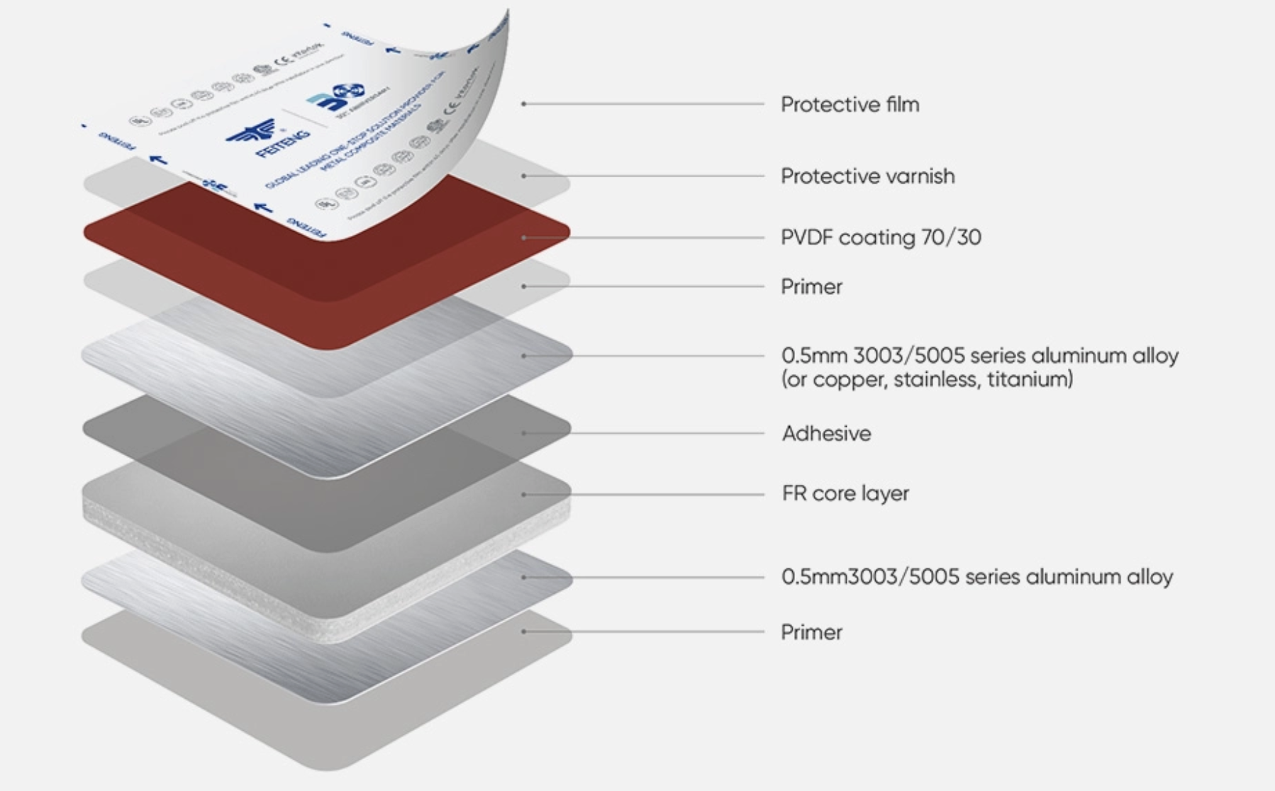 Aluminum Composite Panel.png