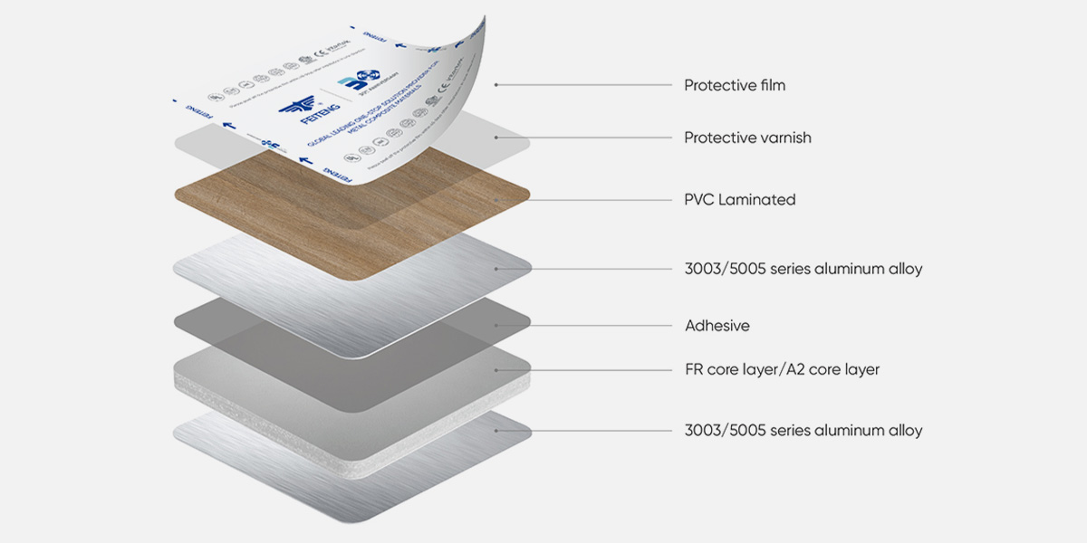 PVC laminated Aluminum Composite Panel