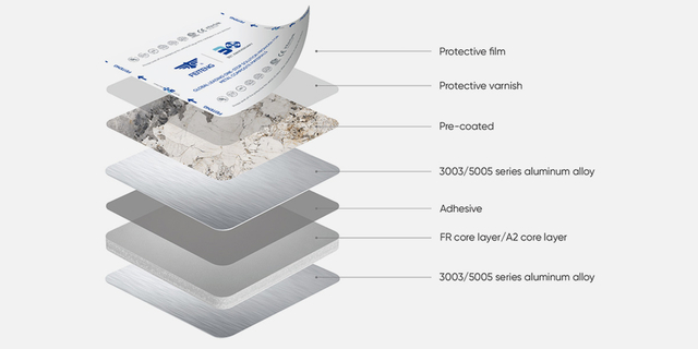 Pre-coated Aluminum Composite Panel