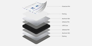 Digital Printing Grade ACP