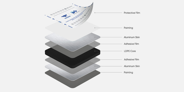 Digital Printing Grade ACP